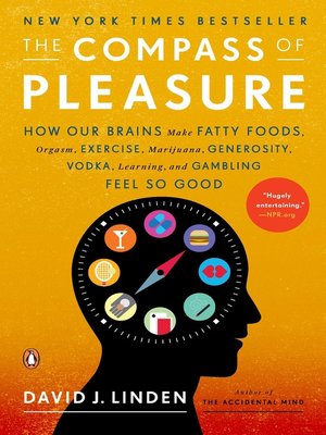 cover image of The Compass of Pleasure